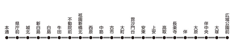 駅等級を表記した路線図