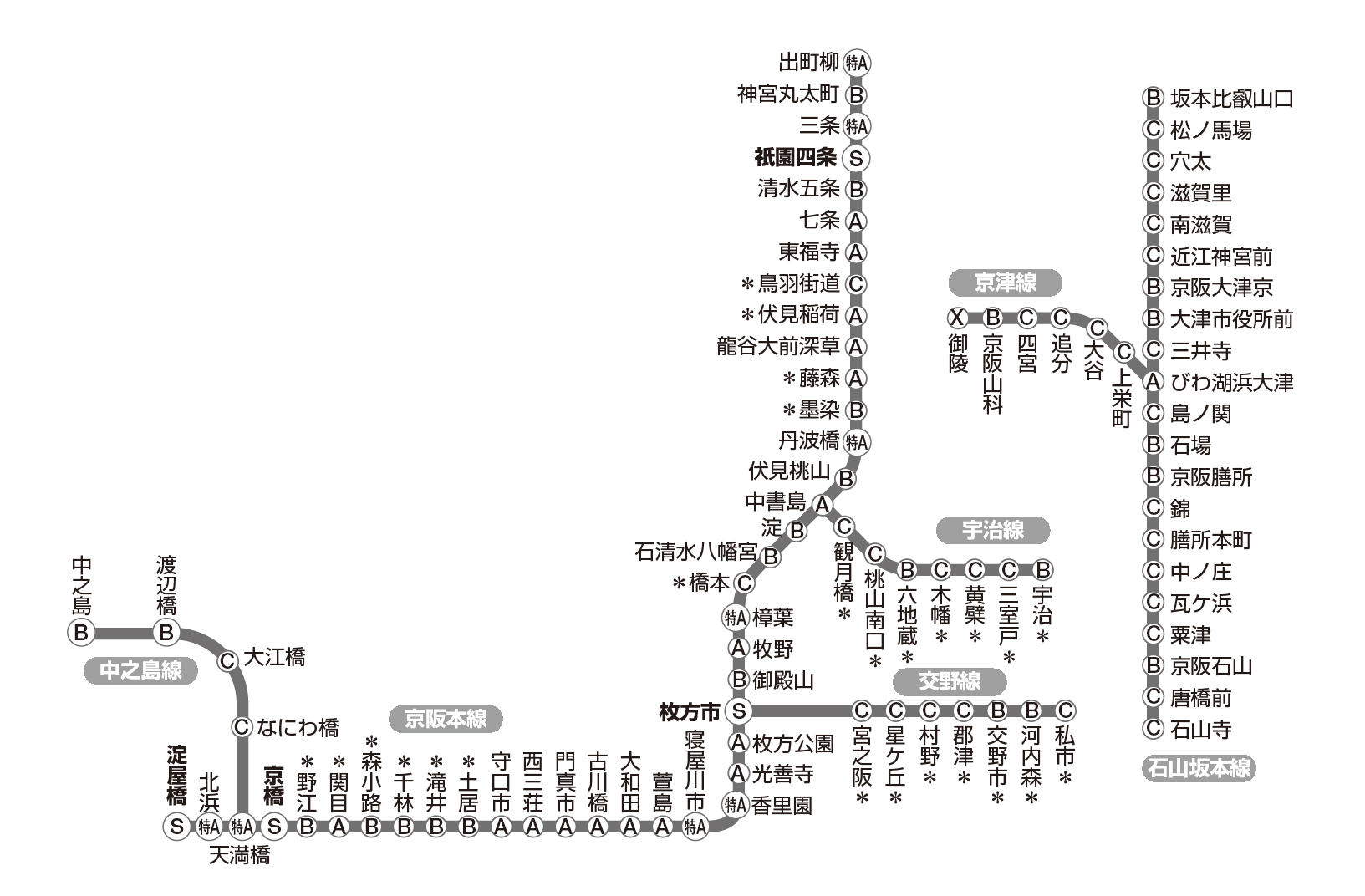 京阪 路線図