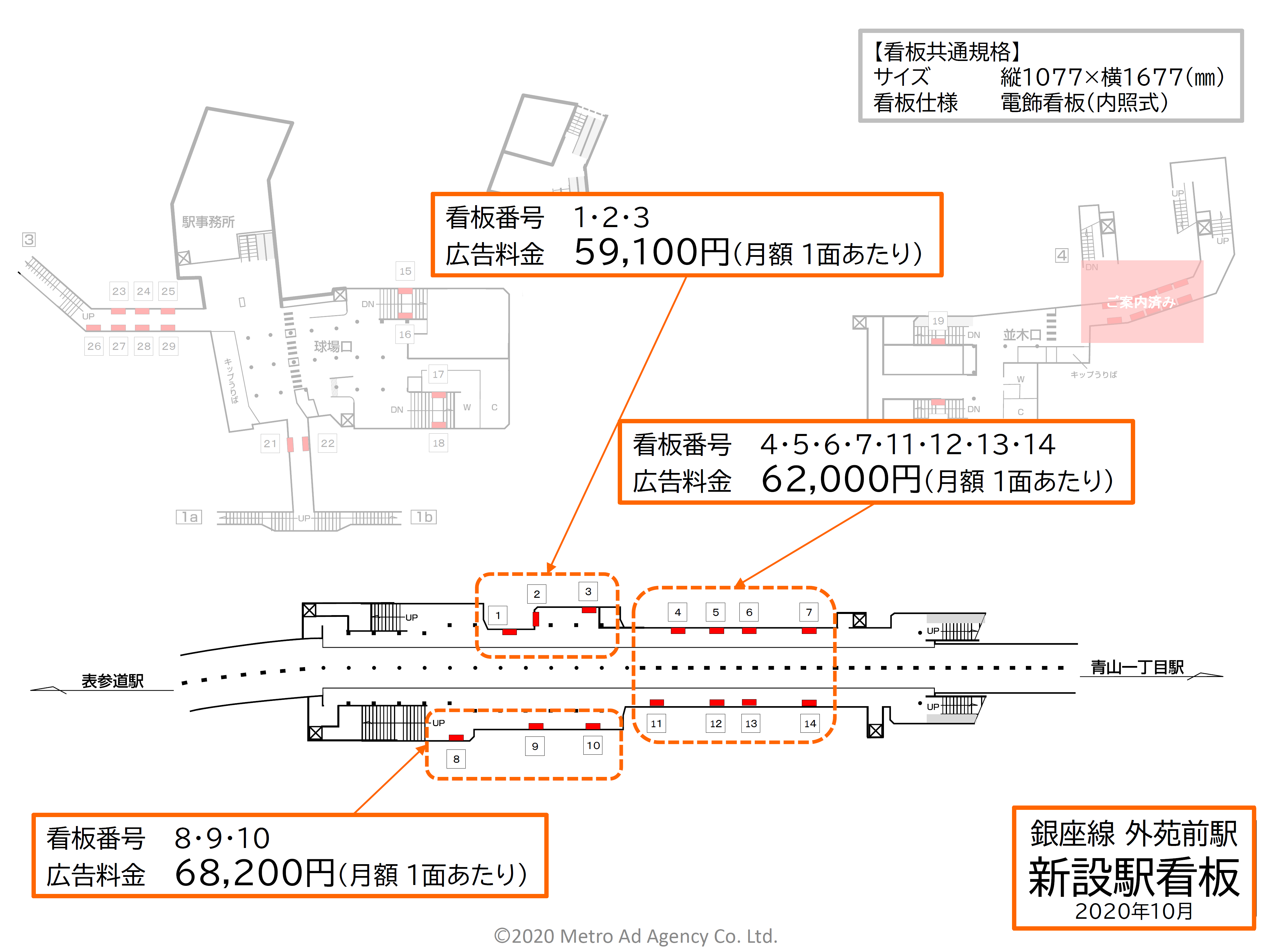 東京メトロ外苑前駅の新設駅看板の位置図です。銀座線ホームに設置されている看板の位置を印しています。