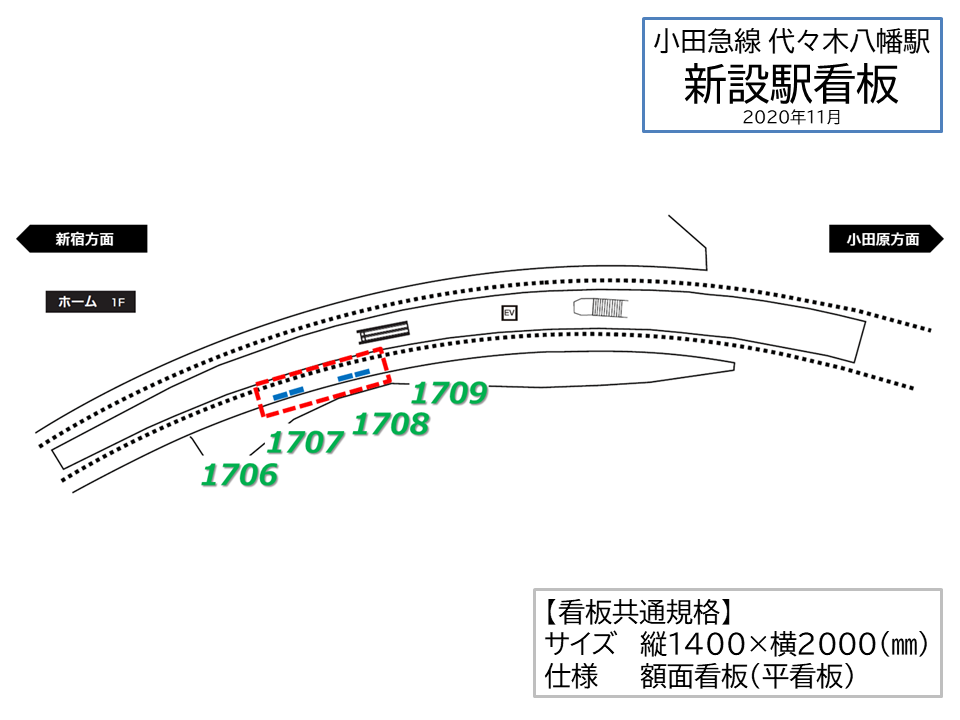 小田急代々木八幡駅の新設駅看板の位置図です