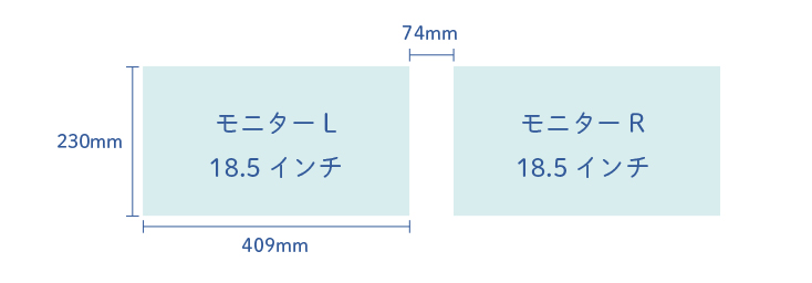 ダイナミックビークルスクリーン／18.5インチの液晶×2面使用が可能！