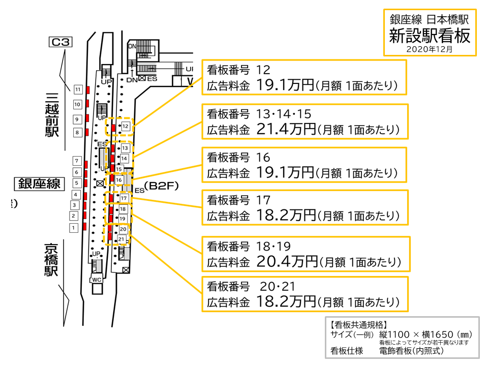 日本橋駅の銀座線ホーム線路前の新設駅看板の位置図2です