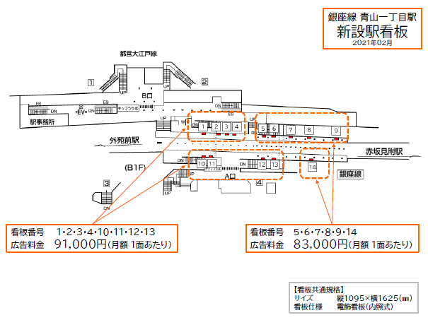 青山一丁目駅の新設駅看板広告の位置図です。銀座線ホームの電飾看板です。