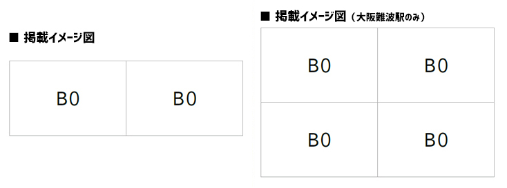 B0 ターミナルツインセット 図