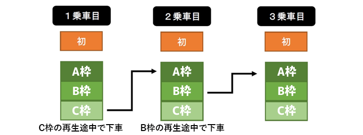 鳥取タクシーデジタルサイネージ