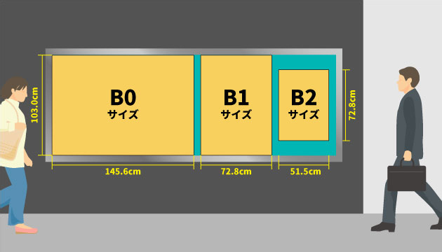 ポスターサイズ